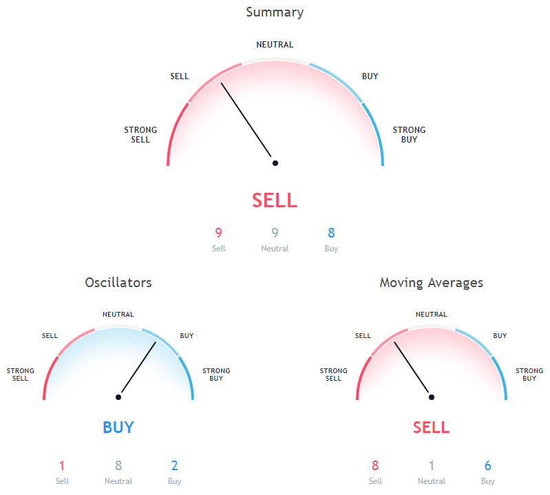 Bitcoin Cash Price Analysis